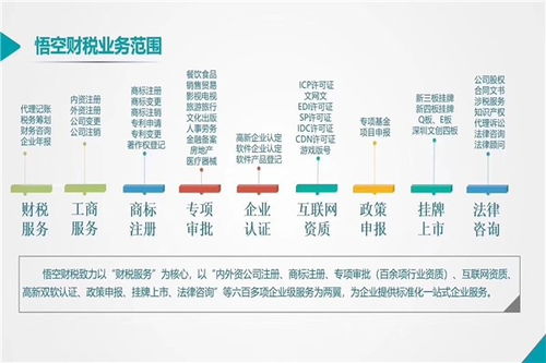 天津?qū)幒訁^(qū)教育培訓(xùn)機(jī)構(gòu)辦學(xué)專業(yè)代辦公司